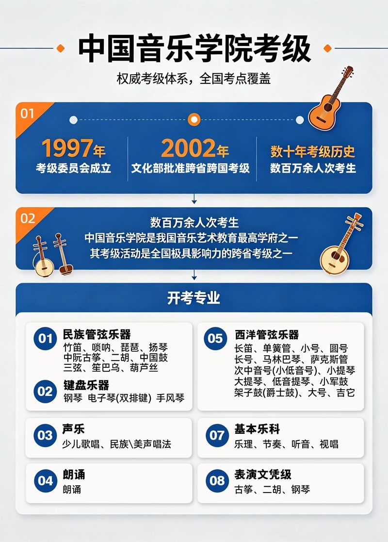 考级页面.jpg